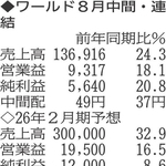 （注）表の数字の単位は百万円。▲は赤字計上か、割合減少。前期の配当は実績