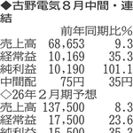 （注）表の数字の単位は百万円。▲は赤字計上か、割合減少。前期の配当は実績