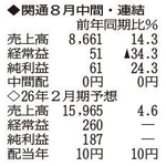 （注）表の数字の単位は百万円。▲は赤字計上か、割合減少。前期の配当は実績