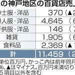 神戸新聞NEXT