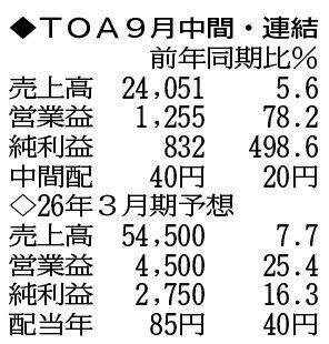 （注）表の数字の単位は百万円。▲は赤字計上か、割合減少。前期の配当は実績