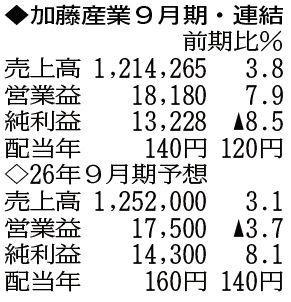 （注）表の数字の単位は百万円。▲は赤字計上か、割合減少。前期の配当は実績