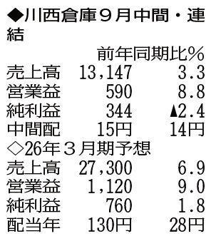 （注）表の数字の単位は百万円。▲は赤字計上か、割合減少。前期の配当は実績