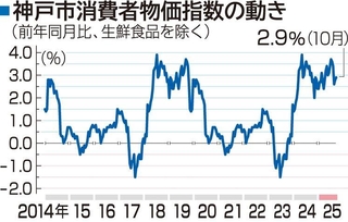 神戸新聞ＮＥＸＴ