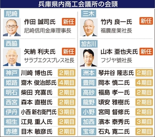 兵庫県内商工会議所の会頭