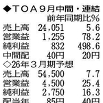 （注）表の数字の単位は百万円。▲は赤字計上か、割合減少。前期の配当は実績