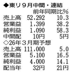 （注）表の数字の単位は百万円。▲は赤字計上か、割合減少。前期の配当は実績
