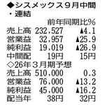 （注）表の数字の単位は百万円。▲は赤字計上か、割合減少。前期の配当は実績