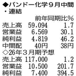 （注）表の数字の単位は百万円。▲は赤字計上か、割合減少。前期の配当は実績
