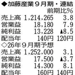 （注）表の数字の単位は百万円。▲は赤字計上か、割合減少。前期の配当は実績