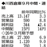 （注）表の数字の単位は百万円。▲は赤字計上か、割合減少。前期の配当は実績