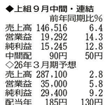 （注）表の数字の単位は百万円。▲は赤字計上か、割合減少。前期の配当は実績