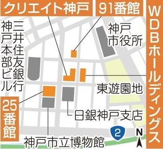 神戸新聞ＮＥＸＴ