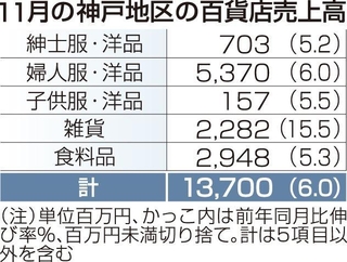 神戸新聞ＮＥＸＴ