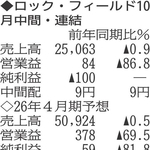 （注）表の数字の単位は百万円。▲は赤字計上か、割合減少。前期の配当は実績