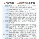 神戸新聞NEXT