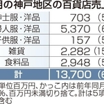 神戸新聞ＮＥＸＴ