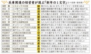 神戸新聞ＮＥＸＴ