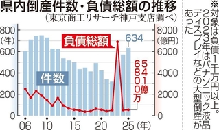 神戸新聞ＮＥＸＴ