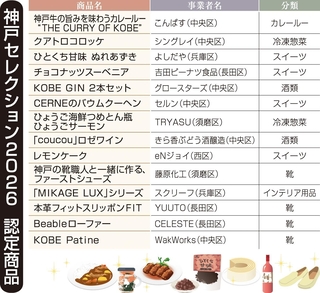 神戸新聞ＮＥＸＴ