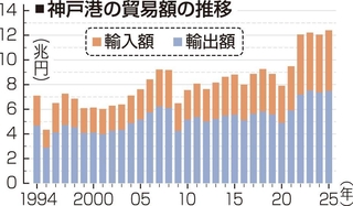 神戸新聞ＮＥＸＴ