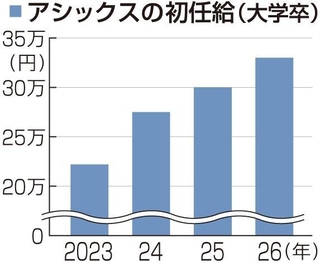神戸新聞ＮＥＸＴ