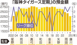 神戸新聞ＮＥＸＴ