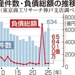 神戸新聞ＮＥＸＴ