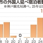 神戸新聞ＮＥＸＴ
