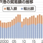神戸新聞ＮＥＸＴ