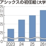 神戸新聞ＮＥＸＴ