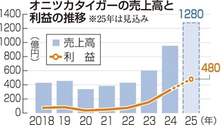 神戸新聞ＮＥＸＴ