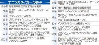 神戸新聞ＮＥＸＴ