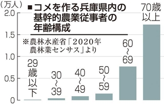 神戸新聞ＮＥＸＴ