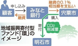 神戸新聞ＮＥＸＴ