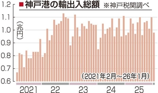 神戸新聞ＮＥＸＴ