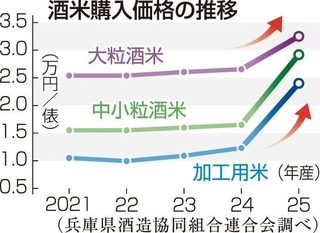 神戸新聞ＮＥＸＴ