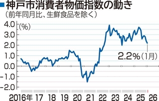神戸新聞ＮＥＸＴ