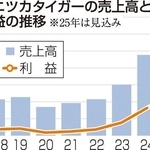 神戸新聞ＮＥＸＴ
