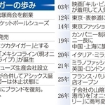 神戸新聞ＮＥＸＴ