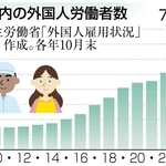 兵庫県内の外国人労働者数