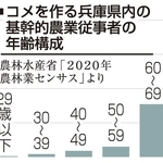 神戸新聞ＮＥＸＴ