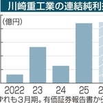 神戸新聞ＮＥＸＴ