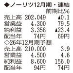 （注）表の数字の単位は百万円。▲は赤字計上か、割合減少。前期の配当は実績