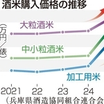 神戸新聞ＮＥＸＴ