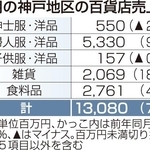神戸新聞ＮＥＸＴ