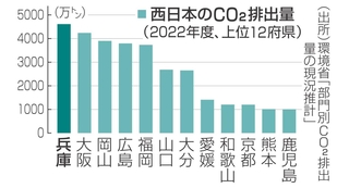 神戸新聞ＮＥＸＴ