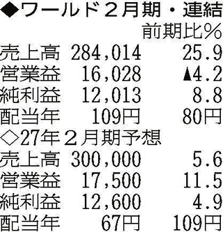 （注）表の数字の単位は百万円。▲は赤字計上か、割合減少。前期の配当は実績