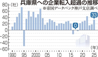 神戸新聞ＮＥＸＴ
