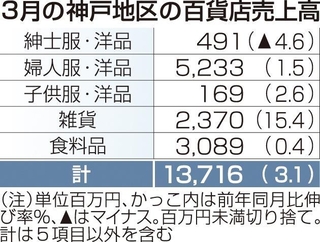 神戸新聞ＮＥＸＴ